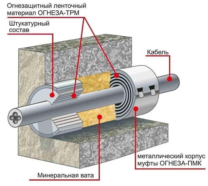 ОГНЕЗА-ТРМ 3х30 Негорючий терморасширяющийся резиноподобный материал