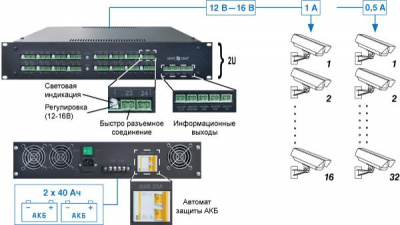 SKAT-V.32 Rack Источник питания 19", 2U, 32 вых. 0,5А/ 16 вых. 1А