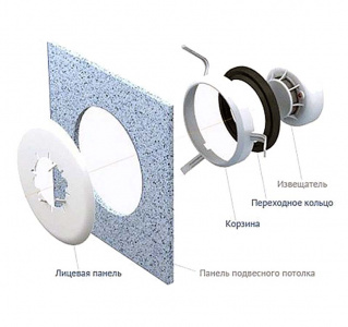 Монтажный комплект для ИП 212-189