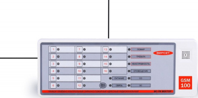 ВС-ПК ВЕКТОР-АР GSM-100 Прибор охранный радиоканальный