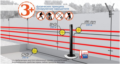ПАНТЕРА-2 Блок приемо-передающий